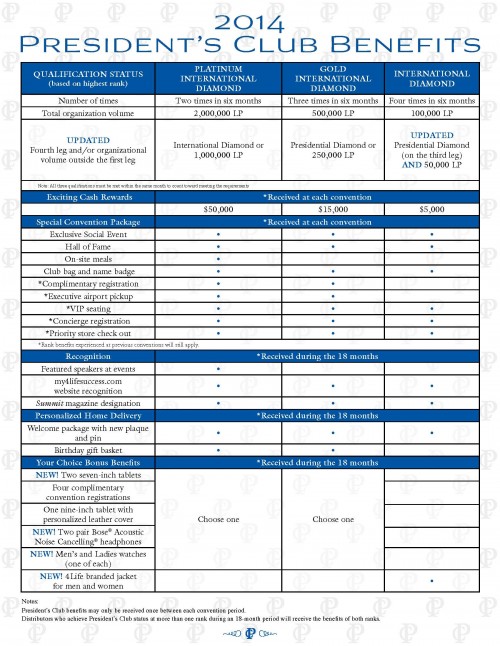 PresidentsClubBenefitsUS_v01_2014